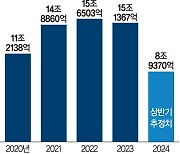 늘어난 주담대에… 4대 금융 2분기 실적 개선 기대