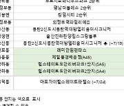 [7월 3주 분양동향] '푸르지오라디우스파크' 등 1915가구 분양