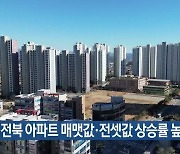 전북 아파트 매맷값·전셋값 상승률 높아