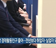 경남 경제활동인구 줄어…전년보다 취업자·실업자 모두 감소