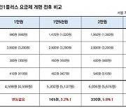 배민 “수수료 44% 인상은 과장…업주 부담 배달비는 인하”