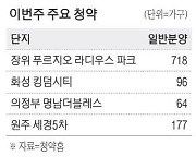 장위뉴타운 2년만에 신축 분양