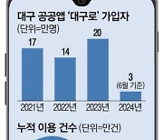 공공·수익성 잡은 착한 배달앱 '대구로'