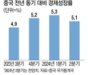 中 2분기 성장률 둔화…하반기 더 주춤할수도