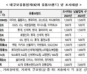 공정위, 유통 불공정 거래관행 조사…면세점 등 추가