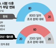 휴미라 아성 흔들···"IRA, K시밀러에 기회"