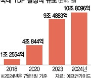 10조 넘긴 TDF···8년만에 160배 성장