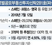 해외 부동산 펀드 덮친 원화 리스크···환 헤지 포기 속출