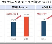 차 사고 많은 휴가철, '자동차보험 특약' 확인하세요