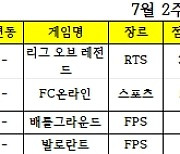 [PC방순위] 시즌3 돌입 '로스트아크', 점유율 두 배