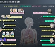 서울아산병원 3D프린팅 도입 10년…진료·연구·교육의 新 패러다임