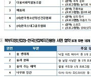 서울시교육청, 늘봄학교 프로그램 강화…대학·전문기관과 MOU