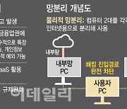 "빅데이터 규제도 함께 풀어야 제대로 활용 가능"