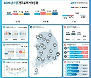 하락세 전국 집값, 7개월만 상승 전환…서울 상승 31개월만 최대