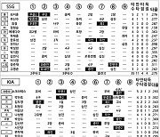 [2024 KBO리그 기록실] SSG vs KIA (7월 14일)