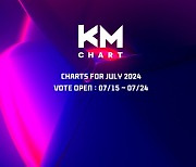 'KM차트' 7월 선호도 조사 실시…변우석·영탁 1위→임영웅·이찬원 추격