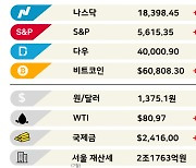 한국경제 양대 리스크…나라빚·'트럼프 2.0' [3분 브리프]