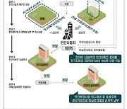 "공사비 뺀 토지비만 내고 착공"…LH 8800가구 '패키지형 공모' 추진