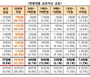 [가상자산법 D-4]10억 이상 2500명... 국내 가상자산 `부자` 보니