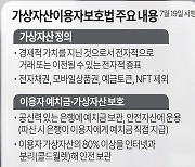 [가상자산법 D-4] 15년만에 도입… 가상자산법, 제2의 루나사태 막을까