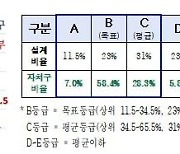 ‘알뜰살뜰’ 서울 자치구 소유 건물 94%, 에너지사용량 등급 ‘평균 이상’