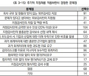 회계법인 부실감사에 불성실공시 법인 지정까지…“지정감사인 이대로 안된다”