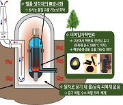 포스코이앤씨-한국원자력연구원, 고온가스로 공동개발 MOU