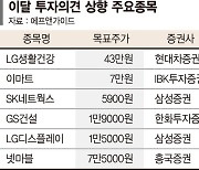 '미운오리' 종목의 백조 날갯짓