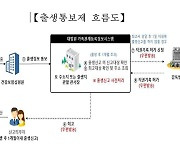 안성시, 출생통보제 및 보호출산제 시행 안내