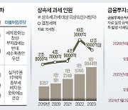 야당 ‘감세 우클릭’…힘 받는 상속·종부세 완화, 금투세 유예