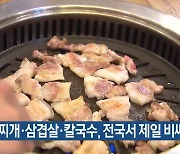 김치찌개·삼겹살·칼국수, 전국서 제일 비싸