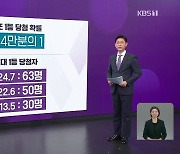 로또 1등 당첨 63명, 어떻게 가능?