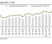 "의사파업 영향 제한적…"…제약·바이오 당장 걱정않는 이유