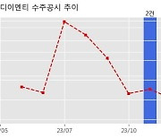 디이엔티 수주공시 - 2차전지 제조장비 741.6억원 (매출액대비  58.2 %)