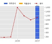 에이프로젠바이오로직스 수주공시 - AP096(휴미라 바이오시밀러) 제조위수탁계약 144.4억원 (매출액대비  16.53 %)