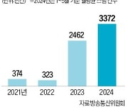 휴대폰 개통 회선 축소…'보이스피싱' 막는다