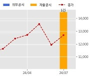 일진파워 수주공시 - 2024년 하동화력 보일러설비 경상정비공사 179.8억원 (매출액대비  9.4 %)