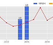 동신건설 수주공시 - 하빈지역 오수관로 설치공사 104.3억원 (매출액대비  12.61 %)