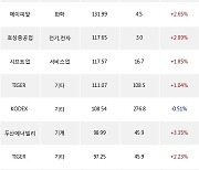 15일, 거래소 기관 순매수상위에 기계 업종 3종목