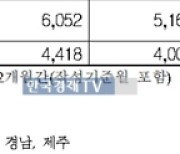 서울 민간아파트 '국평' 사려면 13억 필요