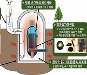 포스코이앤씨, 원자력연구원과 '고온가스로' 공동개발