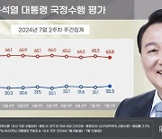 윤 대통령 지지율, 3개월째 30% 초반[리얼미터]