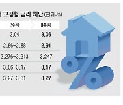 가계빚 어쩌나…주담대 변동금리도 하락