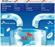 캐시카우 시급한 SK온 … 에너지 관계사 합쳐 안전판 마련