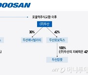 "이게 밸류업?"알짜 두산밥캣 뺏긴 두산에너 주주 반발