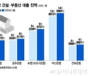 PF 현장점검 은행권으로 확대…일부 지방은행 위주로 진행