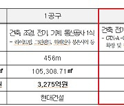 영동대로 지하개발 2공구 사업에 현대건설 단독입찰