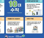 고용부 양산지청, 화재·폭발 위험 사업장 현장 점검