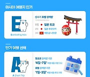 맘은 유럽, 몸은 일본·동남아…올여름 한국인 해외여행 트렌드 'P.E.A.K'