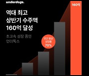 언더독스, 연내 수주액 200억 돌파 기대 ‘글로벌 비즈니스 확장에 시동’